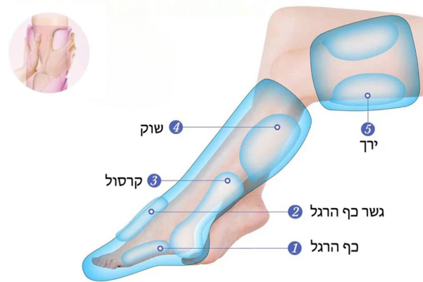 עיסוי לימפטי לכפות הרגליים הדרך היעילה ביותר לשנת 2024 ושנת 2025 להזרמת דם לרגליים